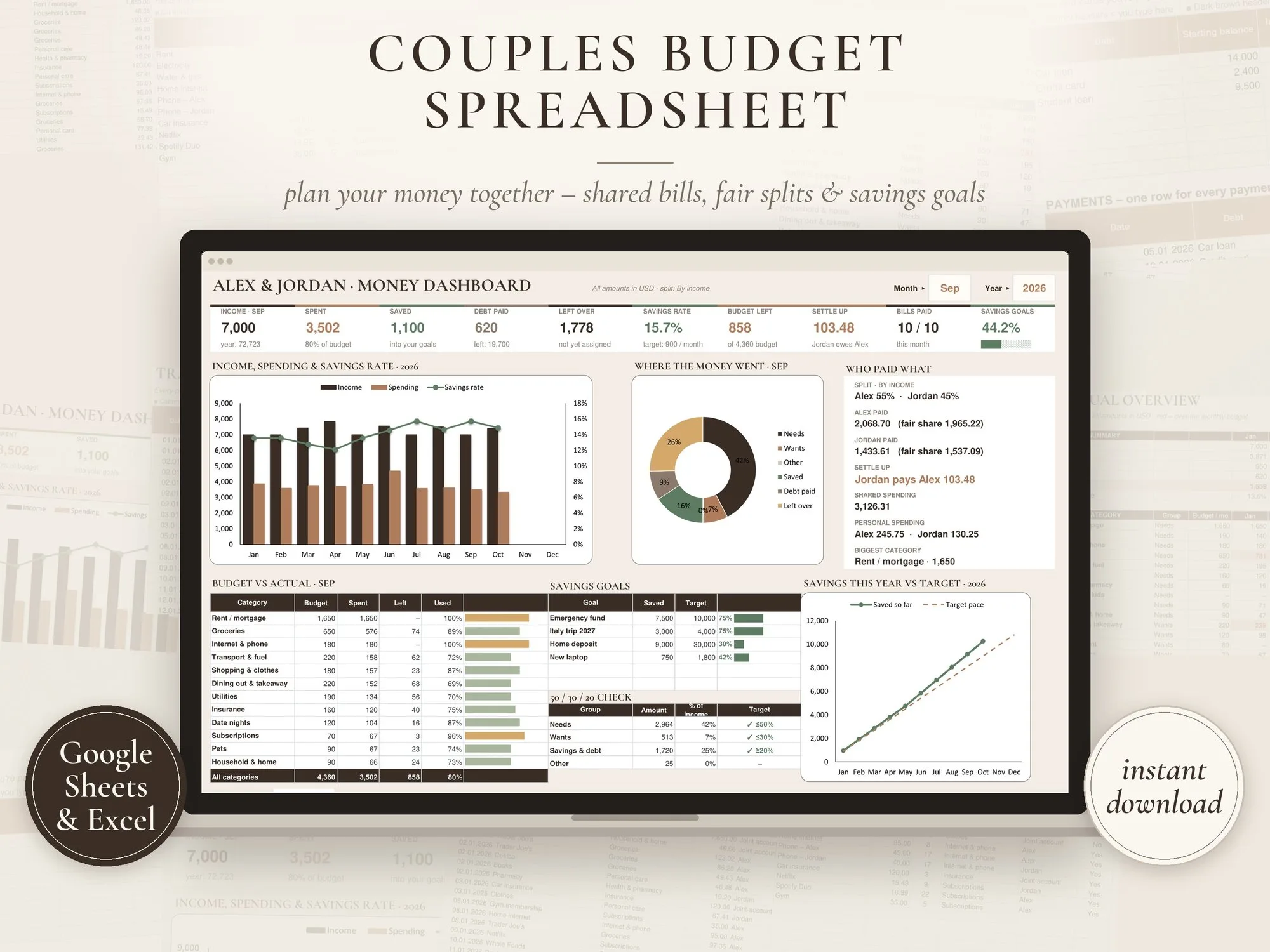 Couples budget spreadsheet dashboard in Google Sheets with income, spending, fair split and savings charts