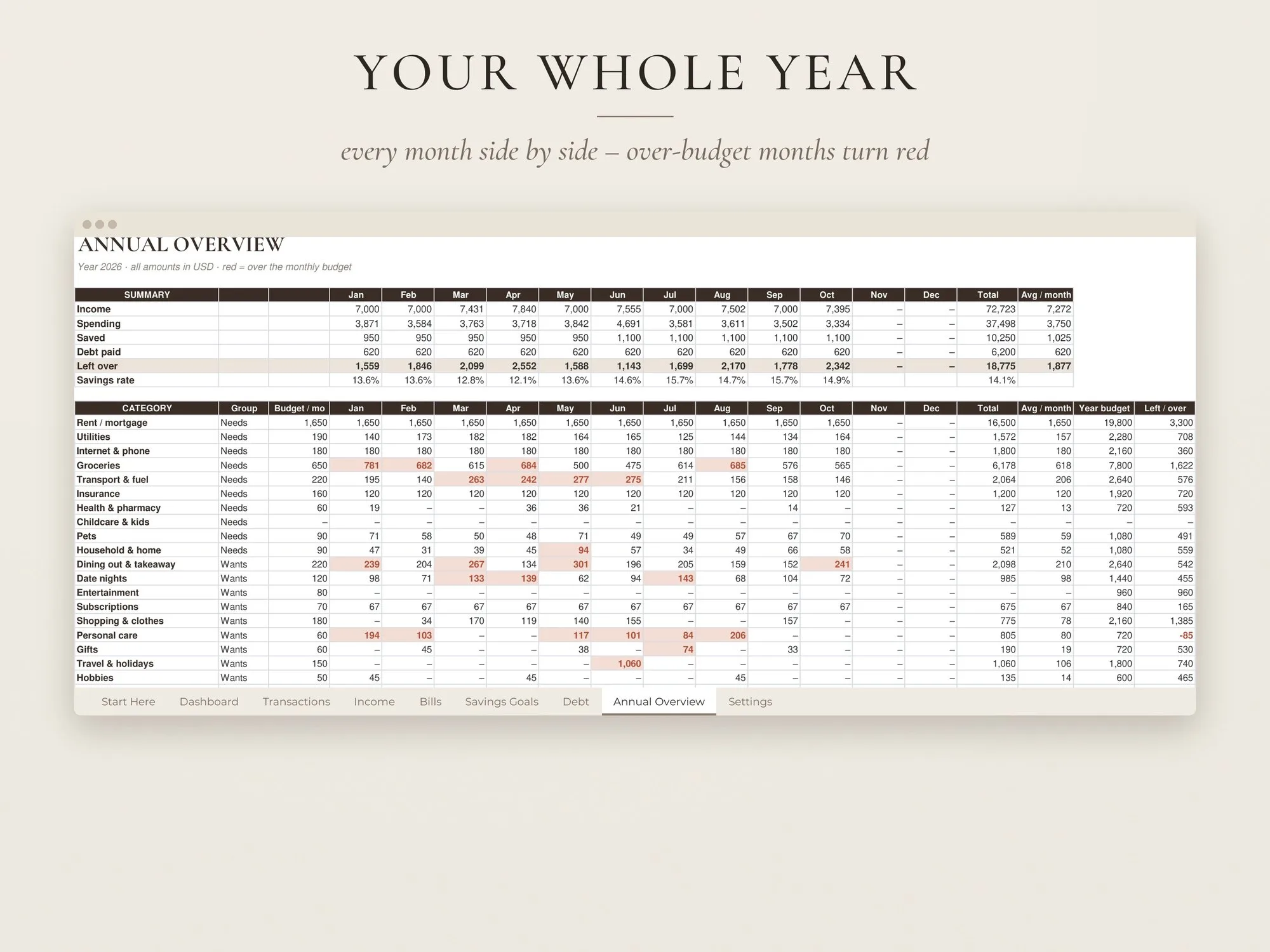 Couples Budget Spreadsheet – Google Sheets & Excel – preview 9