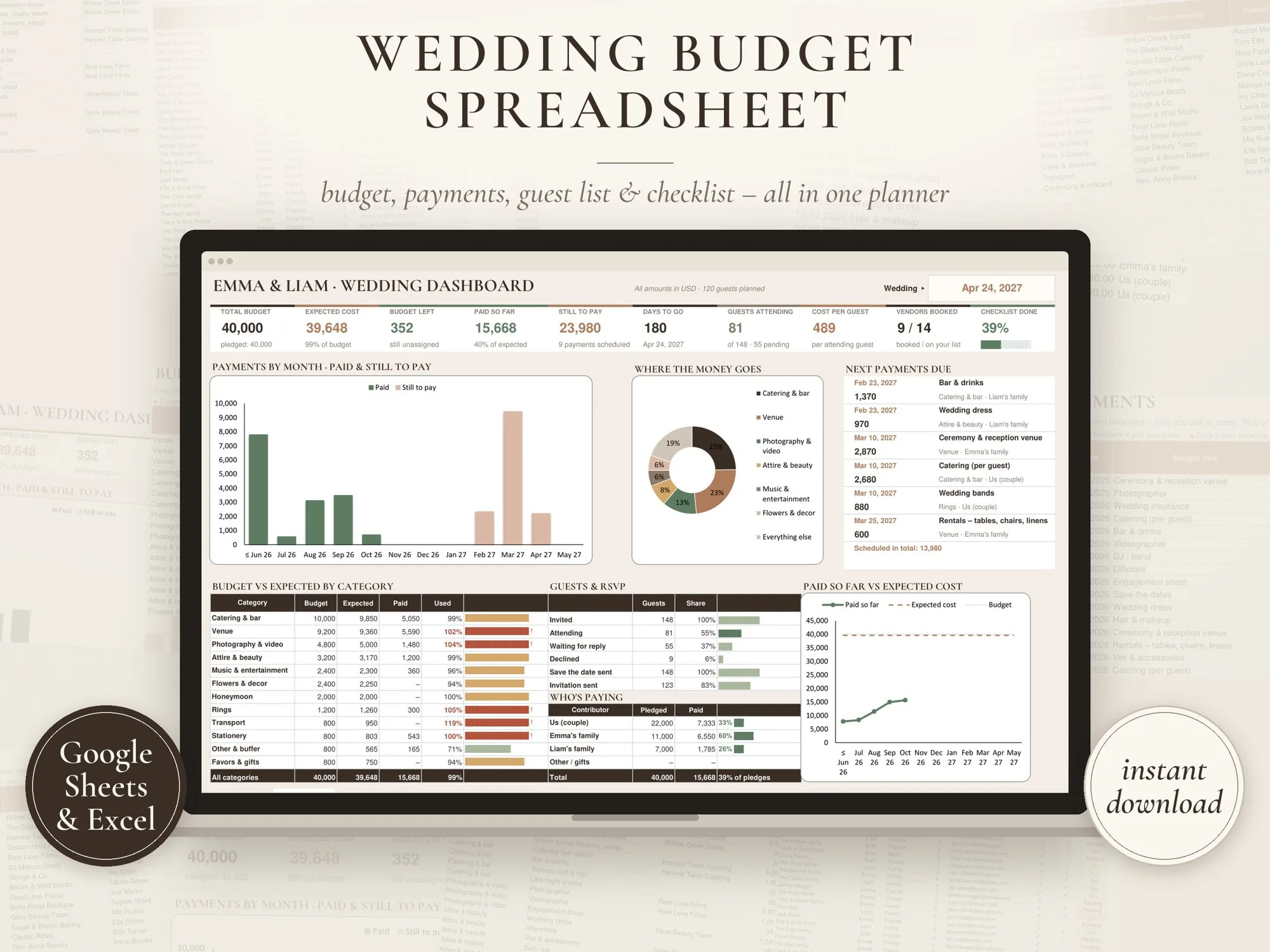 Wedding budget spreadsheet dashboard in Google Sheets with budget left, payments due, RSVPs and spending charts