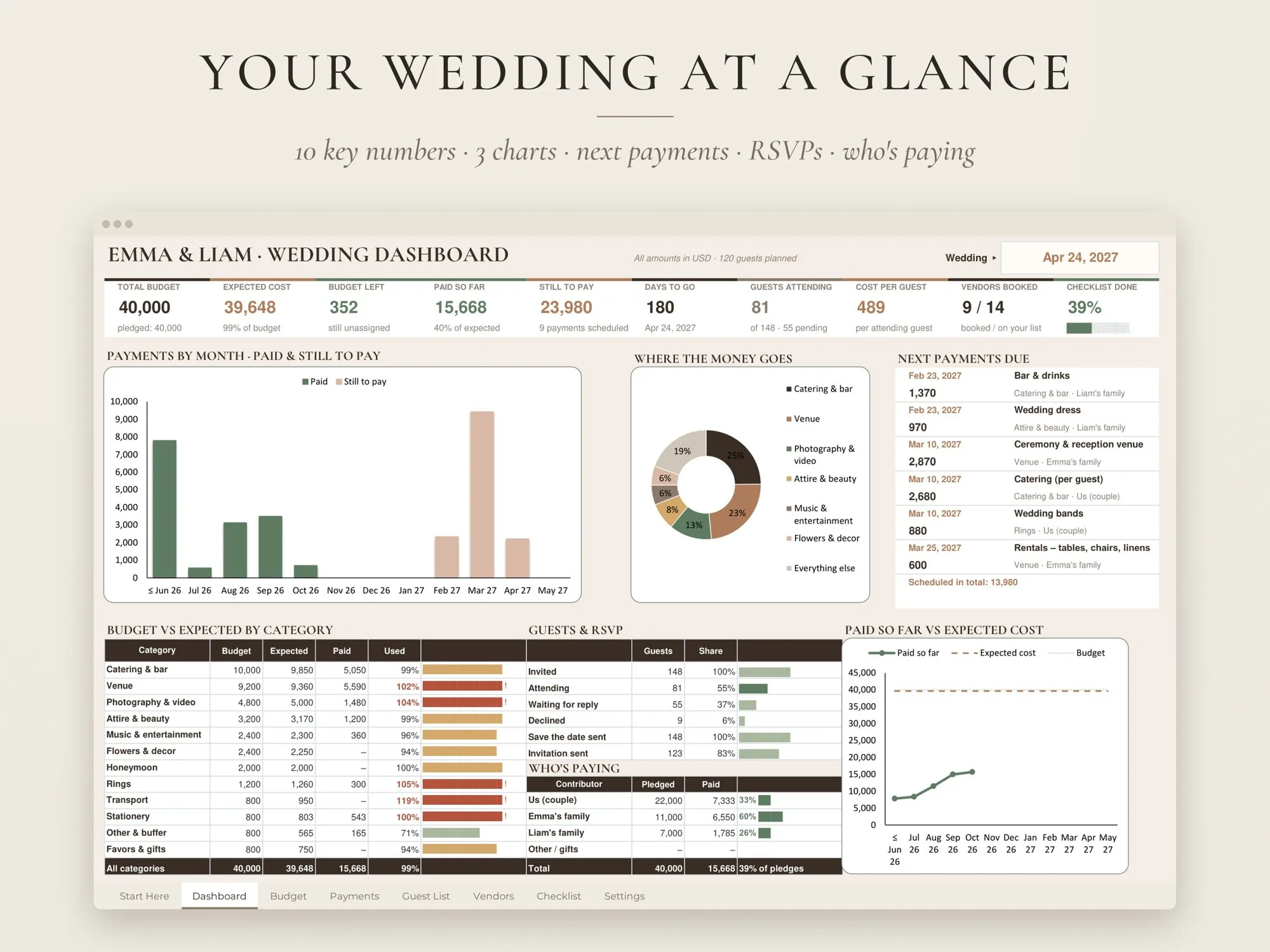 Wedding Budget Spreadsheet & Planner – Google Sheets & Excel – preview 3